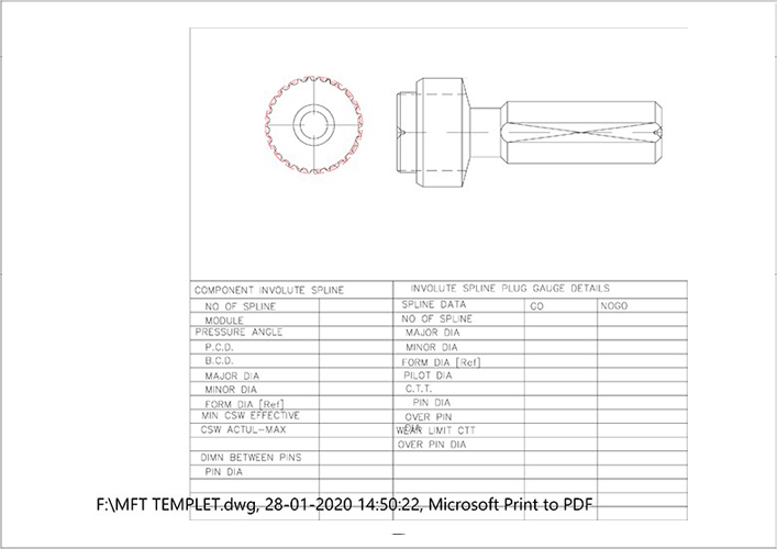 Spline Gauges