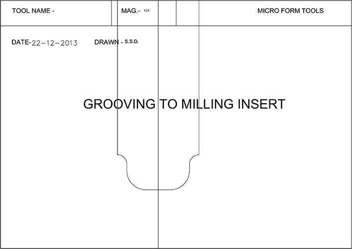 Grooving to Milling Inserts