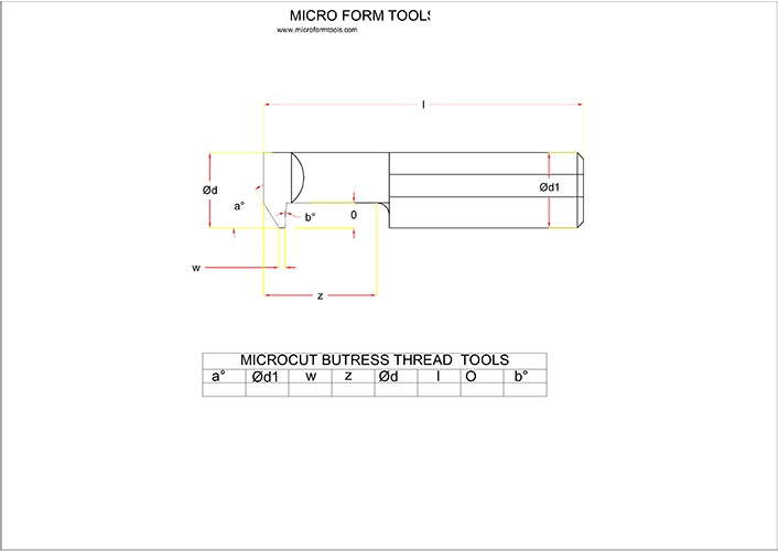 Butrest Thread Tool